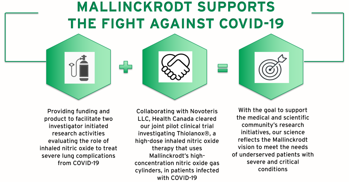 Mallinckrodt Supports the Fight Against COVID-19